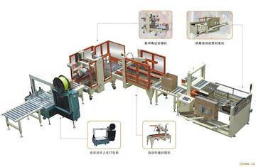 包装生产线, 纸箱包装生产线, 自动化包装生产线
